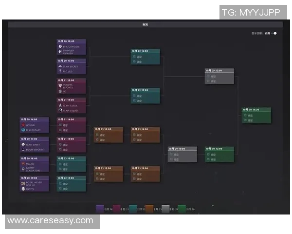 2019年dota2比赛日程-2019年DOTA2比赛日程概览-2019年dota2比赛日程